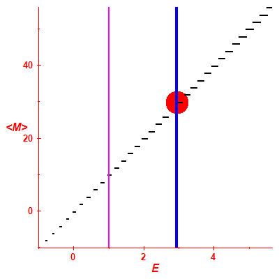 Peres lattice <M>